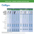 Culligan P5 5-Micron Spun Poly Sediment Replacement Cartridge